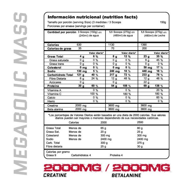 Megabolic Mass 2 Libras